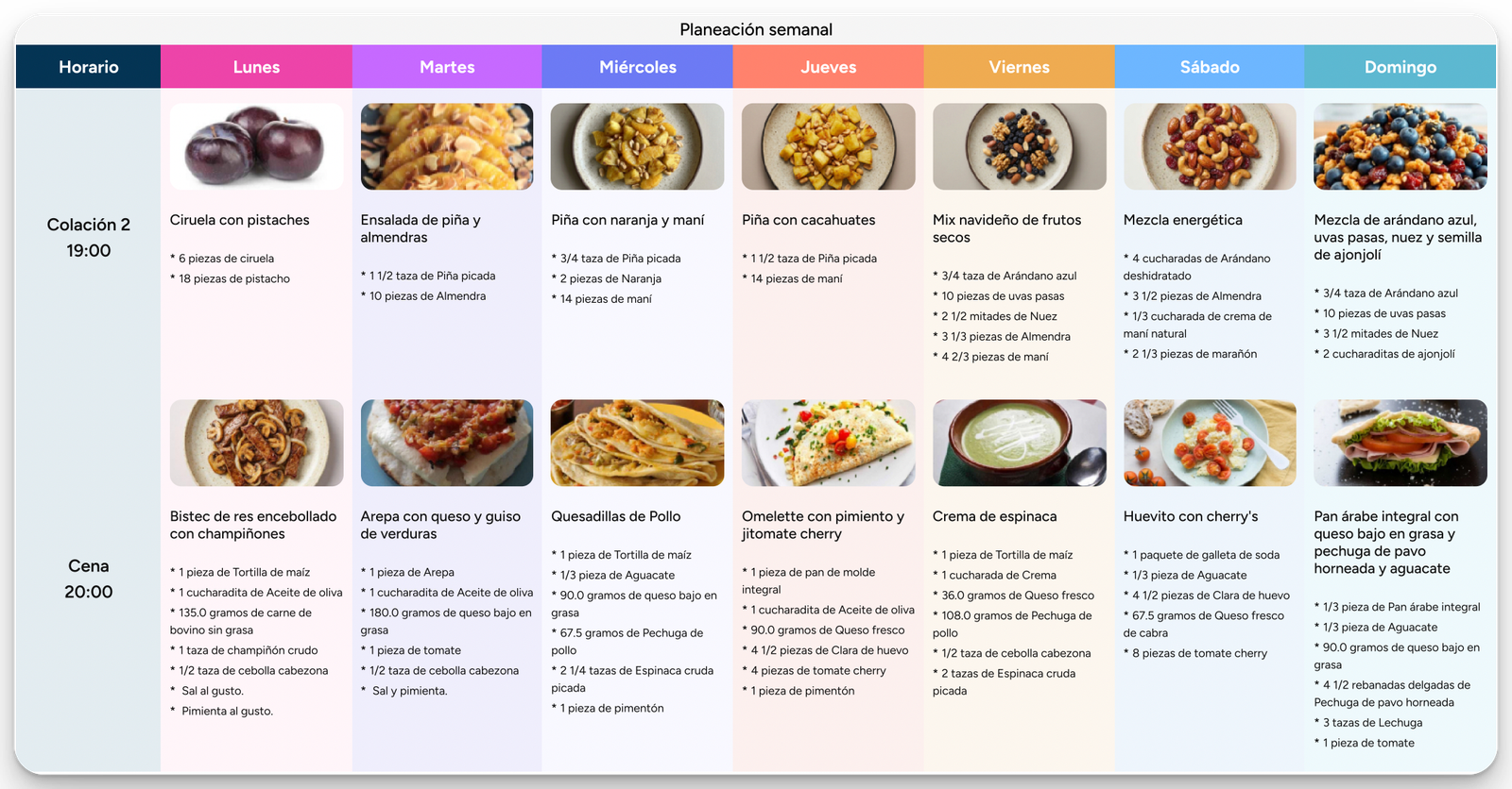 Plan Nutricional Semanal en PDF